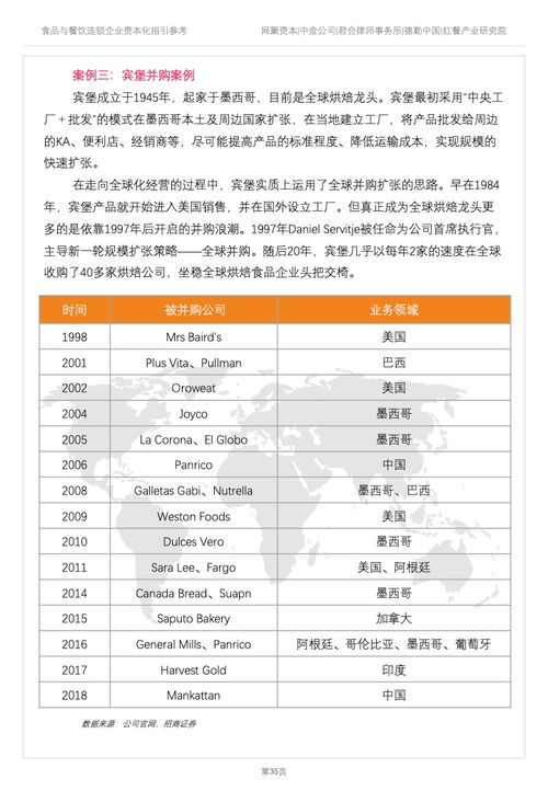 资本化浪潮下，餐饮连锁企业如何构建创新管理体系——德勤咨询纲要解读